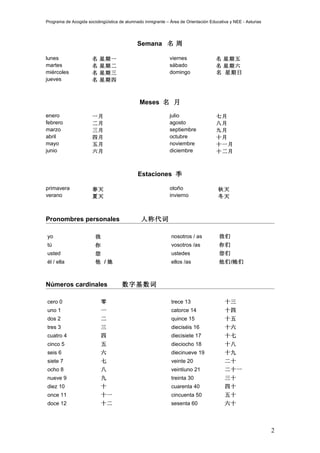 Programa de Acogida sociolingüística de alumnado inmigrante – Área de Orientación Educativa y NEE - Asturias




                                             Semana 名 周

lunes                  名   星期一                                viernes                名 星期五
martes                 名   星期二                                sábado                 名 星期六
miércoles              名   星期三                                domingo                名 星期日
jueves                 名   星期四



                                               Meses 名 月

enero                  一月                                     julio                  七月
febrero                二月                                     agosto                 八月
marzo                  三月                                     septiembre             九月
abril                  四月                                     octubre                十月
mayo                   五月                                     noviembre              十一月
junio                  六月                                     diciembre              十二月



                                              Estaciones 季

primavera              春天                                     otoño                   秋天
verano                 夏天                                     invierno                冬天



Pronombres personales                          人称代词

yo                      我                                     nosotros / as           我们
tú                      你                                     vosotros /as            你们
usted                   您                                     ustedes                 您们
él / ella               他 /她                                  ellos /as               他们/她们



Números cardinales                    数字基数词

cero 0                      零                                 trece 13                   十三
uno 1                       一                                 catorce 14                 十四
dos 2                       二                                 quince 15                  十五
tres 3                      三                                 dieciséis 16               十六
cuatro 4                    四                                 diecisiete 17              十七
cinco 5                     五                                 dieciocho 18               十八
seis 6                      六                                 diecinueve 19              十九
siete 7                     七                                 veinte 20                  二十
ocho 8                      八                                 veintiuno 21               二十一
nueve 9                     九                                 treinta 30                 三十
diez 10                     十                                 cuarenta 40                四十
once 11                     十一                                cincuenta 50               五十
doce 12                     十二                                sesenta 60                 六十




                                                                                                               2
 