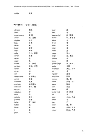 Programa de Acogida sociolingüística de alumnado inmigrante – Área de Orientación Educativa y NEE - Asturias




rodilla                 膝盖




Acciones           行动（动词）

abrazar                 拥抱                                    lavar                   洗
abrir                   开                                     leer                    念
amar / querer           爱/想                                   levantar (se)           起（起来）
andar                   走，走路                                  llamar                  叫，打电话
atender                 接待                                    llegar                  到
bajar                   下来                                    llevar                  带
beber                   喝                                     llorar                  哭
besar                   亲吻                                    mirar                   看
caer                    摔倒                                    nadar                   走
callar                  住口，闭嘴                                 pasar                   过去
cantar                  唱歌                                    pegar                   打，粘贴
cerrar                  关                                     pensar                  想
coger                   捡                                     poner                   放
comer                   吃，吃饭                                  querer (algo)           要（东西）
conducir                引导，开车                                 quitar                  去掉
correr                  跑                                     reconocer               承认，认识
cortar                  切                                     reír                    笑
dar                     给                                     repasar                 复习
desenchufar             拔下插头                                  responder               回答
dormir                  睡觉                                    romper                  破，断
ducharse                洗澡                                    saber                   知道，会
enchufar                插上插头                                  sacar                   取出
entender                明白，懂                                  salir                   出去
escribir                写                                     saltar                  跳
escuchar                听                                     sentar (se)             坐（坐下）
estar                   在                                     ser                     是
estudiar                学习                                    subir                   上去，升起
guardar                 保管                                    tener                   有
haber                   有，存在                                  tirar                   扔
hablar                  说                                     tocar                   碰，弹
hacer                   做                                     vivir                   生活，住在
ir                      去                                     volver                  回去，再次
jugar                   玩




                                                                                                               5
 