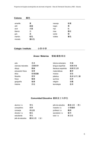 Programa de Acogida sociolingüística de alumnado inmigrante – Área de Orientación Educativa y NEE - Asturias




Colores            颜色

amarillo                黄                                     naranja                 桔黄
añil                    深蓝                                    negro                   黑
azul                    天蓝                                    rojo                    红
blanco                  白                                     rosa                    粉红
gris                    灰                                     verde                   绿
marrón                  棕色                                    violeta                 紫色
morado                  紫红色




Colegio / instituto                   小学/中学


                               Áreas / Materias             领域/课程/科目


arte                        艺术                                idioma extranjero           外语
ciencias naturales          自然科学                              lengua española             西班牙语
dibujo                      图画                                literatura española         西班牙文学
educación física            体育                                matemáticas                 数学
ética                       伦理道德                              música                      音乐
filosofía                   哲学                                plástica                    美术与手工课
física                      物理                                química                     化学
geografía                   地理                                religión                    宗教
historia                    历史                                tecnología                  技术




                           Comunidad Educativa 教职员工与学生


alumno / a              学生                                    jefe de estudios        教务主任 （男）
compañero               同学                                    maestro / a             小学教师
conserje                传达室                                   profesor / a            教师
director / a            校长                                    secretario / a          秘书
estudiante              学生                                    tutor / a               班主任
jefa de estudios        教务主任 （女）




                                                                                                               6
 