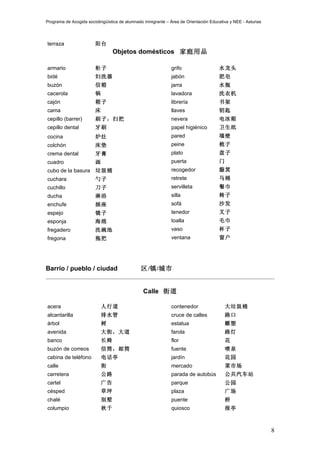 Programa de Acogida sociolingüística de alumnado inmigrante – Área de Orientación Educativa y NEE - Asturias




terraza                 阳台
                                 Objetos domésticos 家庭用品

armario                 柜子                                    grifo                   水龙头
bidé                    妇洗器                                   jabón                   肥皂
buzón                   信箱                                    jarra                   水瓶
cacerola                锅                                     lavadora                洗衣机
cajón                   箱子                                    librería                书架
cama                    床                                     llaves                  钥匙
cepillo (barrer)        刷子，扫把                                 nevera                  电冰箱
cepillo dental          牙刷                                    papel higiénico         卫生纸
cocina                  炉灶                                    pared                   墙壁
colchón                 床垫                                    peine                   梳子
crema dental            牙膏                                    plato                   盘子
cuadro                  画                                     puerta                  门
cubo de la basura 垃圾桶                                         recogedor               簸箕
cuchara                 勺子                                    retrete                 马桶
cuchillo                刀子                                    servilleta              餐巾
ducha                   淋浴                                    silla                   椅子
enchufe                 插座                                    sofá                    沙发
espejo                  镜子                                    tenedor                 叉子
esponja                 海绵                                    toalla                  毛巾
fregadero               洗碗池                                   vaso                    杯子
fregona                 拖把                                    ventana                 窗户




Barrio / pueblo / ciudad                       区/镇/城市


                                                Calle 街道

acera                       人行道                               contenedor                  大垃圾桶
alcantarilla                排水管                               cruce de calles             路口
árbol                       树                                 estatua                     雕塑
avenida                     大街，大道                             farola                      路灯
banco                       长椅                                flor                        花
buzón de correos            信筒，邮筒                             fuente                      喷泉
cabina de teléfono          电话亭                               jardín                      花园
calle                       街                                 mercado                     菜市场
carretera                   公路                                parada de autobús           公共汽车站
cartel                      广告                                parque                      公园
césped                      草坪                                plaza                       广场
chalé                       别墅                                puente                      桥
columpio                    秋千                                quiosco                     报亭



                                                                                                               8
 