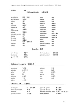 Programa de Acogida sociolingüística de alumnado inmigrante – Área de Orientación Educativa y NEE - Asturias




tobogán                     滑梯
                                  Edificios / locales            大楼/店面


ambulatorio              医院（门诊）                               hotel                    旅馆
ayuntamiento             市政府                                  iglesia                  教堂
banco                    银行                                   instituto                中学
bar                      酒吧                                   mezquita                 清真寺
cafetería                咖啡厅                                  museo                    博物馆
carnicería               肉店                                   panadería                面包房
cine                     电影院                                  peluquería               理发店
comisaría de
policía                  警察局                                  pescadería               鱼店

oficina de correos       邮局                                   restaurante              饭店，餐馆

fábrica                  工厂                                   sinagoga                 犹太教堂

farmacia                 药房                                   supermercado             超级市场

ferretería               五金店                                  teatro                   剧院
                         医院（包括住院                              templo                   庙宇
hospital                 部）                                   tienda / comercio        商店
hostal                   客栈                                   zapatería                鞋店

                                            Servicios         服务

ambulancia                  救护车                               limpieza urbana            城市清洁
bomberos                    消防队                               policía municipal          市政警察
guardia civil               宪兵队




Medios de transporte                交通工具

aeropuerto              飞机场                                   estación                车站
autobús                 公共汽车                                  metro                   地铁
avión                   飞机                                    moto                    摩托车
barco                   船                                     puerto                  港口
bicicleta               自行车                                   taxi                    出租车
camión                  卡车                                    tren                    火车
coche                   小汽车

Educación vial              交通知识

ceda el paso                       让，干道优先                     prohibido aparcar                  禁止停车
límite de velocidad                限速                         prohibido el paso                  禁止通行
matrícula                          车号                         semáforo (rojo, ámbar, verde)      交通灯 （红，黄，绿）
paso de peatones                   人行道                        señal de tráfico                   交通标志




                                                                                                               9
 