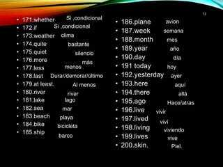 • 171.whether
• 172.if
• 173.weather
• 174.quite
• 175.quiet
• 176.more
• 177.less
• 178.last
• 179.at least.
• 180.river
• 181.lake
• 182.sea
• 183.beach
• 184.bike
• 185.ship
• 186.plane
• 187.week
• 188.month
• 189.year
• 190.day
• 191 today
• 192.yesterday
• 193.here
• 194.there
• 195.ago
• 196.live
• 197.lived
• 198.living
• 199.lives
• 200.skin.
12
Si ,condicional
Si ,condicional
clima
bastante
silencio
más
menos
Durar/demorar/último
Al menos
river
lago
mar
playa
bicicleta
avion
barco
semana
mes
año
día
hoy
ayer
aquí
allá
Hace/atras
vivirvivir
viví
viviendo
vive
Piel.
 