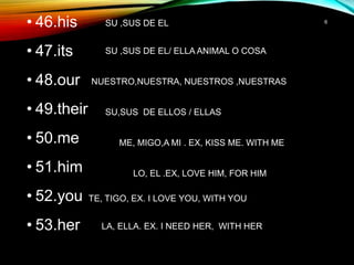• 46.his
• 47.its
• 48.our
• 49.their
• 50.me
• 51.him
• 52.you
• 53.her
6SU ,SUS DE EL
SU ,SUS DE EL/ ELLA ANIMAL O COSA
NUESTRO,NUESTRA, NUESTROS ,NUESTRAS
SU,SUS DE ELLOS / ELLAS
ME, MIGO,A MI . EX, KISS ME. WITH ME
LO, EL .EX, LOVE HIM, FOR HIM
TE, TIGO, EX. I LOVE YOU, WITH YOU
LA, ELLA. EX. I NEED HER, WITH HER
 