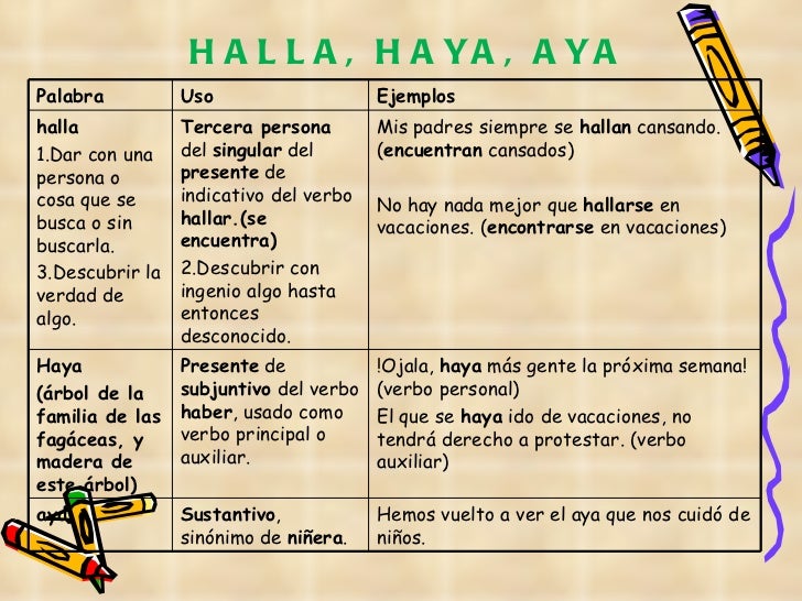 Palabras de difícil escritura