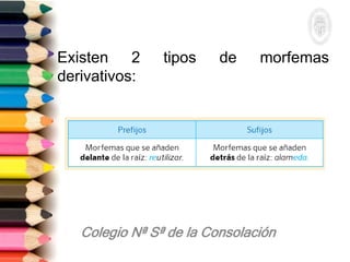 Existen 2 tipos de morfemas
derivativos:
 