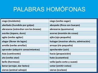 PALABRAS HOMÓFONAS
 