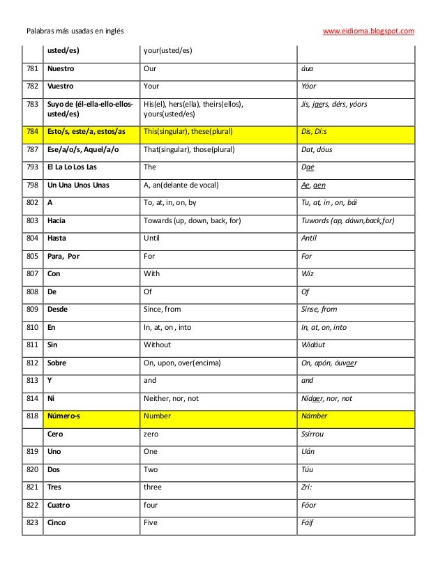 Palabras mas usadas_en_ingles
