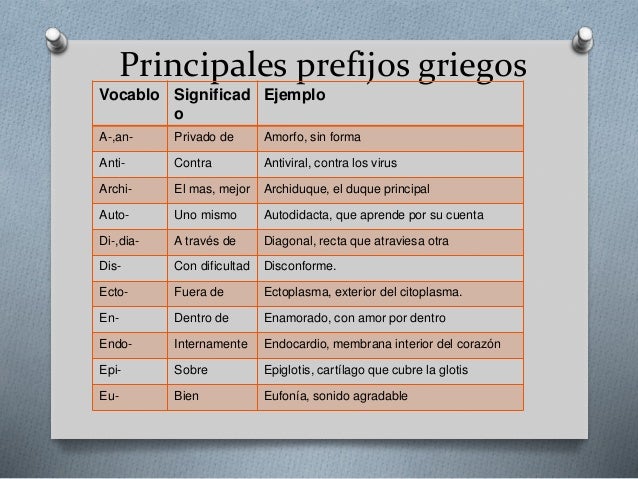 Prefijos Y Sufijos Griegos Con Su Significado Y Ejemplos Coleccion De