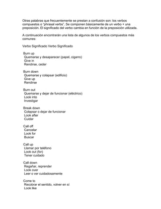 Otras palabras que frecuentemente se prestan a confusión son: los verbos
compuestos o “phrasal verbs”. Se componen básicamente de un verbo + una
preposición. El significado del verbo cambia en función de la preposición utilizada.

A continuación encontrarán una lista de algunos de los verbos compuestos más
comunes:

Verbo Significado Verbo Significado

Burn up
Quemarse y desaparecer (papel, cigarro)
Give in
Rendirse, ceder

Burn down
Quemarse y colapsar (edificio)
Give up
Rendirse

Burn out
Quemarse y dejar de funcionar (eléctrico)
Look into
Investigar

Break down
Colapsar o dejar de funcionar
Look after
Cuidar

Call off
Cancelar
Look for
Buscar

Call up
Llamar por teléfono
Look out (for)
Tener cuidado

Call down
Regañar, reprender
Look over
Leer o ver cuidadosamente

Come to
Recobrar el sentido, volver en sí
Look like
 