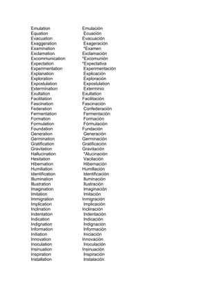 Emulation         Emulación
Equation           Ecuación
Evacuation        Evacuación
Exaggeration       Exageración
Examination        *Examen
Exclamation       Exclamación
Excommunication   *Excomunión
Expectation       *Expectativa
Experimentation    Experimentación
Explanation        Explicación
Exploration        Exploración
Expostulation      Expostulation
Extermination      Exterminio
Exultation        Exultation
Facilitation      Facilitación
Fascination       Fascinación
Federation         Confederación
Fermentation       Fermentación
Formation          Formación
Formulation        Fórmulación
Foundation        Fundación
Generation         Generación
Germination       Germinación
Gratification     Gratificación
Gravitation       Gravitación
Hallucination      *Alucinación
Hesitation         Vacilación
Hibernation        Hibernación
Humiliation       Humillación
Identification     Identificación
Illumination       Iluminación
Illustration       Ilustración
Imagination        Imaginación
Imitation          Imitación
Immigration       Inmigración
Implication        Implicación
Inclination       Inclinación
Indentation        Indentación
Indication         Indicación
Indignation        Indignación
Information        Información
Initiation         Iniciación
Innovation        Innovación
Inoculation        Inoculación
Insinuation       Insinuación
Inspiration        Inspiración
Installation       Instalación
 