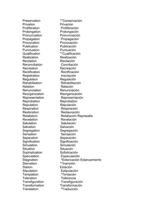 Preservation      **Conservación
Privation         Privación
Proliferation      Proliferación
Prolongation      Prolongación
Pronunciation     Pronunciación
Propagation        Propagación
Provocation       Provocación
Publication       Publicación
Punctuation       Puntuación
Qualification     **Cualificación
Realization       Realización
Recitation        Recitación
Reconciliation     Conciliación
Recreation        Recreación
Rectification      Rectificación
Registration       Inscripción
Regulation        Regulación
Rehabilitation     Rehabilitación
Relation           Relación
Renunciation      Renunciación
Reorganization    Reorganización
Representation     Representación
Reprobation       Reprobation
Reputation        Reputación
Respiration        Respiración
Restoration        Restauración
Retaliation        Retaliación Represalia
Revelation         Revelación
Salutation         Salutación
Salvation         Salvación
Segregation       Segregación
Sensation          Sensación
Separation        Separación
Signification     Significación
Simulation        Simulación
Situation         Situación
Sophistication    Sofisticación
Speculation        Especulación
Stagnation         *Estancación Estancamiento
Starvation        **Inanición
Station           Estación
Stipulation        Estipulación
Temptation         *Tentación
Toleration         Tolerancia
Transfiguration    Transfiguración
Transformation    Transformación
Translation        *Traducción
 