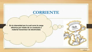 CORRIENTE
volver
Es la intensidad por la cual corre la carga
eléctrica por medio de un conducto o
material transmisor de electricidad.
 