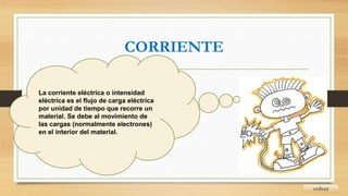 CORRIENTE
volver
La corriente eléctrica o intensidad
eléctrica es el flujo de carga eléctrica
por unidad de tiempo que recorre un
material. Se debe al movimiento de
las cargas (normalmente electrones)
en el interior del material.
 
