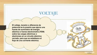 VOLTAJE
volver
El voltaje, tensión o diferencia de
potencial es la presión que ejerce una
fuente de suministro de energía
eléctrica o fuerza electromotriz (FEM)
sobre las cargas eléctricas o
electrones en un circuito eléctrico
cerrado, para que se establezca el
flujo de una corriente eléctrica.
 