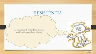 RESISTENCIA
volver
La resistencia es la cantidad de voltaje que
puede resistir un conductor eléctrico.
 