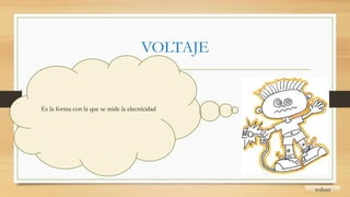 VOLTAJE
volver
Es la forma con la que se mide la electricidad
 