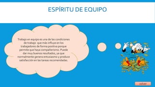 ESPÍRITU DE EQUIPO
volver
Trabajo en equipo es una de las condiciones
de trabajo que más influye en los
trabajadores de forma positiva porque
permite que haya compañerismo. Puede
dar muy buenos resultados, ya que
normalmente genera entusiasmo y produce
satisfacción en las tareas recomendadas.
 