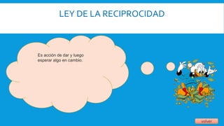 LEY DE LA RECIPROCIDAD
volver
Es acción de dar y luego
esperar algo en cambio.
 
