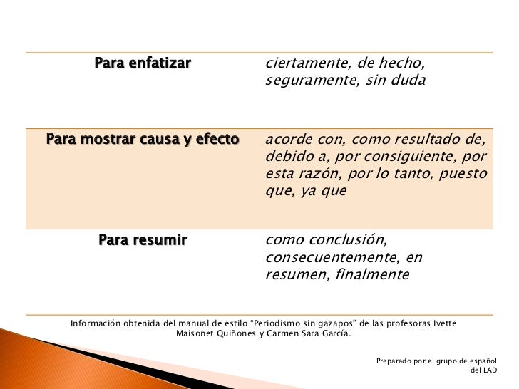 Palabras y frases de transición