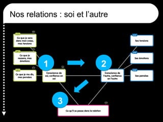 Nos relations : soi et l’autre

1

2

3

 