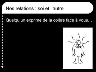 Nos relations : soi et l’autre
Quelqu’un exprime de la colère face à vous…

 