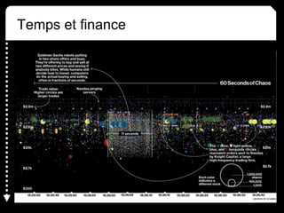 Temps et finance
 