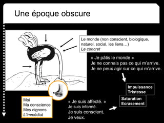 Une époque obscure
Le monde (non conscient, biologique,
naturel, social, les liens…)
Le concret
Moi
Ma conscience
Mes oignons
L’immédiat
« Je pâtis le monde »
Je ne connais pas ce qui m’arrive.
Je ne peux agir sur ce qui m’arrive.
« Je suis affecté. »
Je suis informé.
Je suis conscient.
Je veux.
Saturation
Ecrasement
Impuissance
Tristesse
 