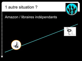 1 autre situation ?
Amazon / libraires indépendants
 