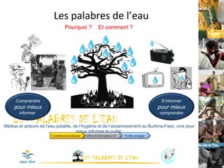 LES PALABRES DE L’EAU  Les palabres de l’eau Médias et acteurs de l’eau potable, de l’hygiène et de l’assainissement au Burkina-Faso, unis pour mieux informer le public. Pourquoi ? Et comment ? Comprendre  pour mieux  informer  S’informer  pour mieux  comprendre Public engagé Offre d’information Q² Conférences-débats 