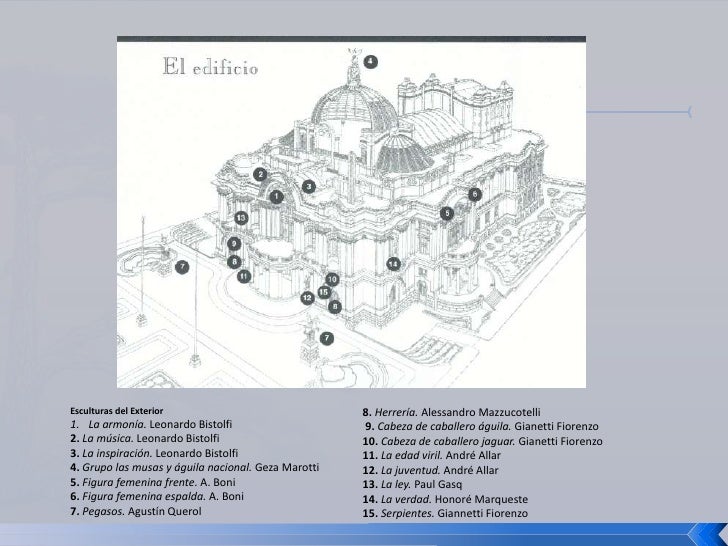 Coordenadas Geograficas Del Palacio De Bellas Artes