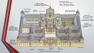 PERSPECTIVA AÉREA DEL PALACIO EL ESCORIAL
 