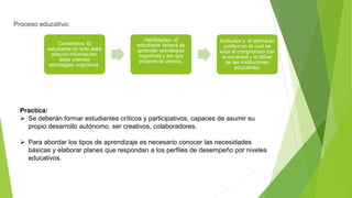 Proceso educativo:
Contenidos. El
estudiante no solo debe
adquirir información,
debe prender
estrategias cognitivas.
Habilidades: el
estudiante deberá de
aprender estrategias
cognitivas y las que
propone la unesco.
Actitudes y el elemento
político en el cual se
exija el compromiso con
la sociedad y el deber
de las instituciones
educativas.
Practica:
 Se deberán formar estudiantes críticos y participativos, capaces de asumir su
propio desarrollo autónomo, ser creativos, colaboradores.
 Para abordar los tipos de aprendizaje es necesario conocer las necesidades
básicas y elaborar planes que respondan a los perfiles de desempeño por niveles
educativos.
 