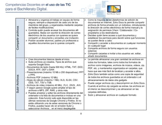  Almacena y organiza el trabajo en equipo de forma        Como la mayoría de las plataformas de edición de
                        segura, siempre a disposición de cada uno de los         documentos en Internet, Zoho Docs te permite compartir
                        miembros del grupo, y organizados mediante carpetas      archivos de forma privada con un individuo, introduciendo
Compartir archivos


                        de fáciles modificaciones.                               la dirección de correo electrónico de forma manual y la
                      Controla quién puede accesar los documentos allí          asignación de permisos (Visor / Colaborador / Co-
                        guardados. Basta con escribir la dirección de correo     propietario) a los destinatarios.
                        electrónico de los usuarios con quienes se quiera       Decides quién tiene acceso a qué documentos y
                        compartir un documento y enviarles una invitación.       establecer los permisos para decidir sobre qué funciones
                      Podrán acceder alumnos, padres y/o profesores a           se pueden llevar a cabo
                        aquellos documentos que tú quieras compartir.           Compartir y acceder a documentos en cualquier momento
                                                                                 en cualquier lugar
                                                                                Comparte archivos de forma segura con usuarios
                                                                                 externos
                                                                                Compartir carpetas e invitar a los usuarios ver, editar,
                                                                                 añadir documentos
                      Crea documentos básicos desde el inicio.                 Le permite almacenar una gran cantidad de archivos en
                      Sube archivos ya creados, Tipos de archivo que            todos los formatos, tales como todos los formatos de
                        soporta Google Docs:                                     archivo como imágenes, archivos de música, videos, zip,
                     - Documentos de texto (hasta 500 Kb): HTML, TXT, DOC,
                                                                                 PDF, etc, y mantenerlos organizados en carpetas, que
                        DOCX, RTF, ODT o SXW.
                     - Presentaciones (máximo 10 Mb o 200 diapositivas): PPT     hace que sea más fácil de localizar y acceder a ellos.
                        o PPS.                                                  Zoho Docs también actúa como una copia de seguridad
Subir Archivos




                     - Archivos PDF (máximo 10 Mb).                              de todos los archivos guardados en el ordenador o el
                     - Hojas de cálculo (máximo 1 Mb): XLS, XLSX, CSV,           almacenamiento de datos otra gadgets
                        ODS, TXT, TSV o TSB.                                    Puede cargar archivos zip y descomprimir en Zoho Docs.
                     - Archivos de vídeo (máximo 40 Mb): .FLV, .DIVX, .AVI.      Cuando el archivo zip cargado se extrae, los archivos en
                     - Y según parece Google quiere ampliar el tipo de
                                                                                 el interior se descomprimen y se almacenan en las
                        archivos a MP3, ZIP, RAR, y otros más.
                      Puedes arrastrar y soltar los archivos directamente del   carpetas definidas.
                        ordenador a la lista de documentos e incluso en una     Subir y almacenar archivos en cualquier formato
                        colección. Esta función solo está disponible en las
                        últimas versiones de Google Chrome y Firefox. Si no
                        estás utilizando una de estas versiones de Chrome o
                        Firefox, puedes hacer clic en el botón Subir y
                        seleccionar Archivos... en el menú desplegable

                                                                          8
 