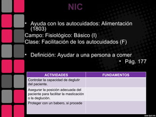 NIC
• Ayuda con los autocuidados: Alimentación
  (1803)
Campo: Fisiológico: Básico (I)
Clase: Facilitación de los autocuidados (F)

• Definición: Ayudar a una persona a comer
                                      • Pág. 177

            ACTIVIDADES                   FUNDAMENTOS
 Controlar la capacidad de deglutir
 del paciente.
 Asegurar la posición adecuada del
 paciente para facilitar la masticación
 o la deglución.
 Proteger con un babero, si procede
 