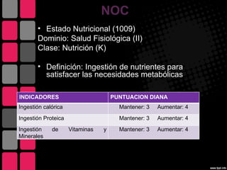 NOC
       • Estado Nutricional (1009)
       Dominio: Salud Fisiológica (II)
       Clase: Nutrición (K)

       • Definición: Ingestión de nutrientes para
         satisfacer las necesidades metabólicas

INDICADORES                          PUNTUACION DIANA
Ingestión calórica                     Mantener: 3   Aumentar: 4
Ingestión Proteica                     Mantener: 3   Aumentar: 4
Ingestión    de      Vitaminas   y     Mantener: 3   Aumentar: 4
Minerales



                                                          • Pág. 470
 