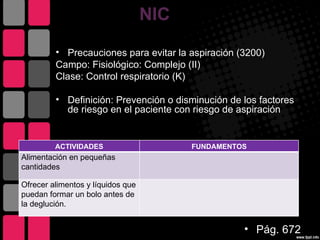 NIC
         • Precauciones para evitar la aspiración (3200)
         Campo: Fisiológico: Complejo (II)
         Clase: Control respiratorio (K)

         • Definición: Prevención o disminución de los factores
           de riesgo en el paciente con riesgo de aspiración


         ACTIVIDADES                     FUNDAMENTOS
Alimentación en pequeñas
cantidades

Ofrecer alimentos y líquidos que
puedan formar un bolo antes de
la deglución.


                                                   • Pág. 672
 
