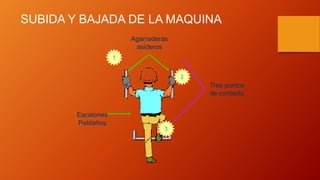 SUBIDA Y BAJADA DE LA MAQUINA
Tres puntos
de contacto
Escalones
Peldaños
Agarraderas
asideros
2
1
3
 
