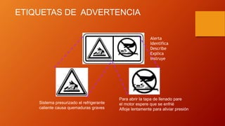 ETIQUETAS DE ADVERTENCIA
Sistema presurizado el refrigerante
caliente causa quemaduras graves
Para abrir la tapa de llenado pare
el motor espere que se enfrié
Afloje lentamente para aliviar presión
Alerta
Identifica
Describe
Explica
Instruye
 