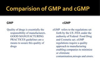 Comparision of GMP and cGMP
GMP
Quality of drugs is essentially the
responsibility of manufacturers.
GOOD MANUFACTURING
PRACTICES guidelines are a
means to assure this quality of
drugs
cGMP
cGMP refers to the regulations set
forth by the US .FDA under the
authority of Federal Food Drug
and Cosmetic act. cGMP
regulations require a quality
approach to manufacturing
enabling companies to minimize
or eliminate
contamination,mixups and errors.
 
