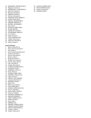 21. MADARIMOT, KIRSTINE ELYZA O.
22. Magansina, Hannan A.
23. MAMANGCAO, JILLIAN GRACE Q.
24. Mamento, Hozaima S.
25. Maturan, April Mae P.
26. OBREGON, LORENZ G.
27. Ontolan, Johnrayvier L.
28. PANUGAN, NICOLE ANDREA D.
29. Pardillo, Welen Khei B
30. PASCUAL, JHOANNA MAE P.
31. PINGKIAN, KRESSTELL D.
32. REDOBLE, ALESSANDRA F.
33. Rico, Jerico C
34. ROSALIJOS, SARAH JANE A.
35. SALABE, KRISTINE
36. SALLIM, SITTI SULAIYA J.
37. SUPERIORIDAD, ANGELA C.
38. Tan, Alnader I.
39. Tapao, Lea Jane T.
40. TIGOY, NHOREINE JHAY
41. Tubigon, King James V.
42. Villacencio, Rhenielle B.
43. Villasis, Jovelyn N.
Group 10 (Green)
1. Agnes, Chelxia Ricci O.
2. Ajero, Kristina Cassandra D.
3. Andi, Haider C.
4. Antal, Carljosh Kennedy Jireh P.
5. Ardiente, John Rey A.
6. Bartula, Sheila Marie V.
7. Baterna, Jelaine L
8. Bongcawil, Sherlyn R.
9. Bontilao, Amir Harvey B.
10. Cabrera, Sheryn Mae A.
11. Cafe, Jeziel Mae R.
12. Conejos, Ryne Kirby D.
13. CUAHAO, KLAUWEE KATE G.
14. CUAJOTOR, CLYDE C.
15. DOMINISAC, CHUN LI C.
16. Duran, Elcana A.
17. DURANO, LORESS JUNE L.
18. GEONZON, LYRELLE JOY B.
19. Lague, Jamaica V.
20. LOBUSTA, LADY VIBIENNE
21. Lumapas, Kylie Nicole D.
22. MERCADAL, KISHA E.
23. NACIS, CK A.
24. Nebria, June Andres A.
25. OCAY, ANNA JANE T.
26. OLMEDO, EMREC KATE LYN J.
27. Osman, Angel Mae J.
28. Pajares, Bianca Camille A.
29. Pamaran, Onellie N.
30. PANUNCIAL, MARRIELLE O.
31. RAGUIAB, SORAINIE O.
32. SANOY, FIONAH VELLE O.
33. SAREN, DIETHER S.
34. Satar, Heba S.
35. SORABIA, KYLA
36. SORIANO, CHERRIST JEAN A.
37. TABUADA, ELEIZER RYAN M.
38. TABUCO, MARIA ANGELA T.
39. Temblor, Jovelle A.
40. Toledo, Trishia Leen P.
41. VILLARTA, XANDRA JOSH C.
42. WATE, BEYONCE FELIZ N.
43. Zambo, Honey Mae D.
44. SARUEDA, KESSIE J.
 