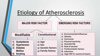 Atherosclerosis Slideshare Pathology Ppt Notes | PPTX