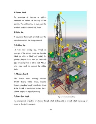 ONGC traning report | DOCX