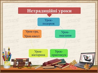 Нетрадиційні уроки
Урок-
подорож
Урок-
змагання
Урок-
практикум
Урок-
вікторина
Урок-гра,
Урок-квест
 