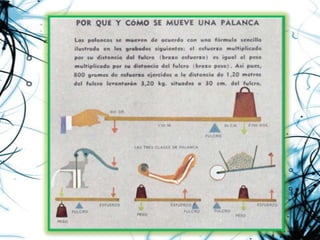 Palancas múltiplesVarias palancas combinadas.