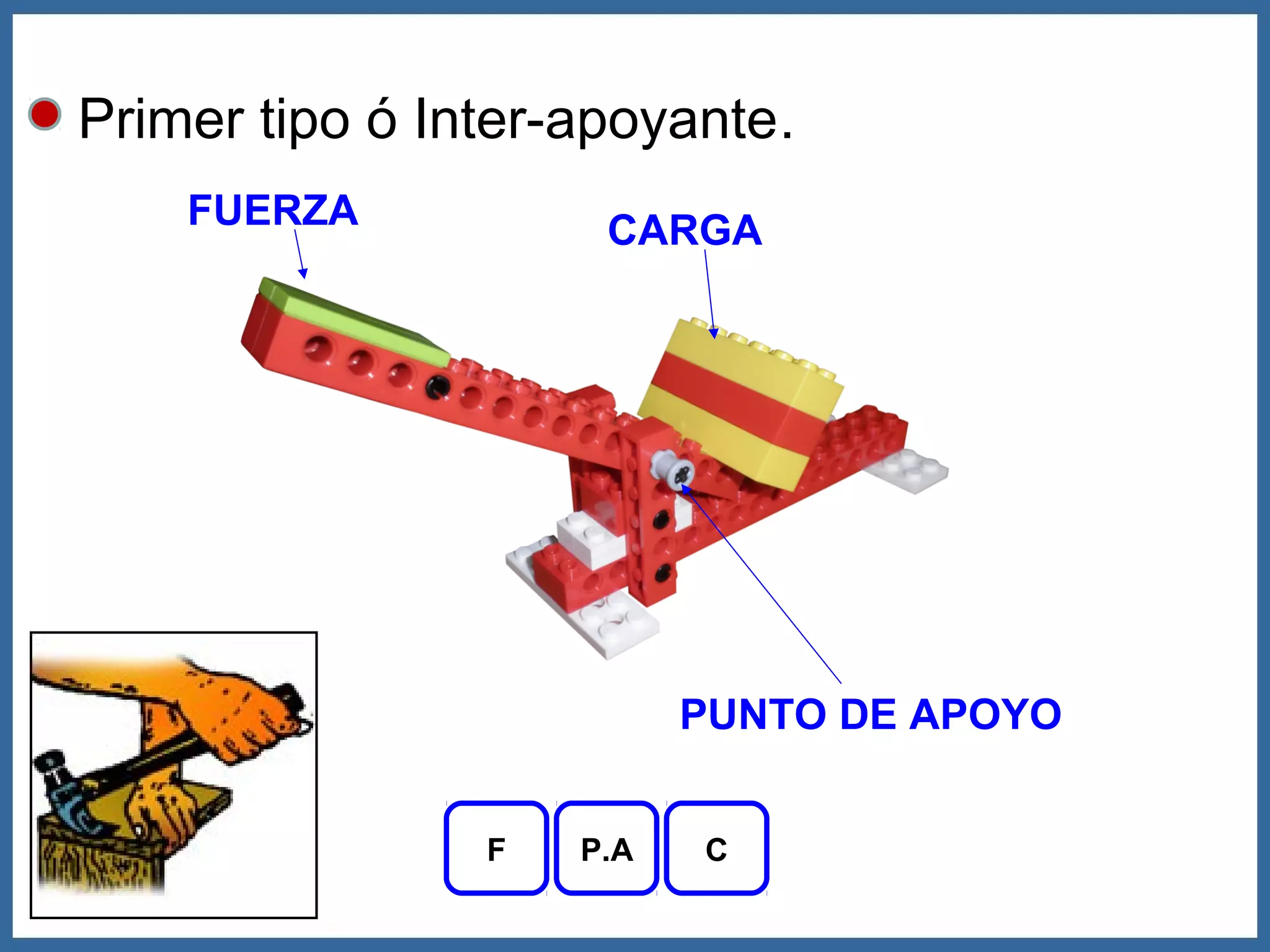 Primer tipo ó Inter-apoyante.
    FUERZA           CARGA




                          PUNTO DE APOYO


                F   P.A   C
 