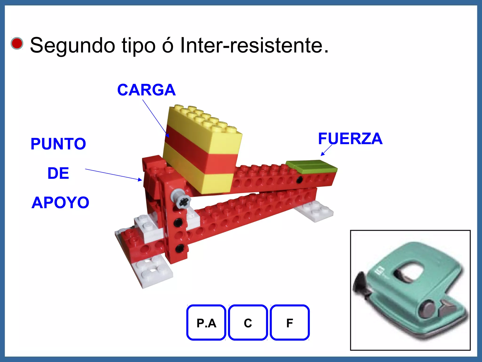 Segundo tipo ó Inter-resistente.

         CARGA


PUNTO                          FUERZA

 DE
APOYO




                 P.A   C   F
 