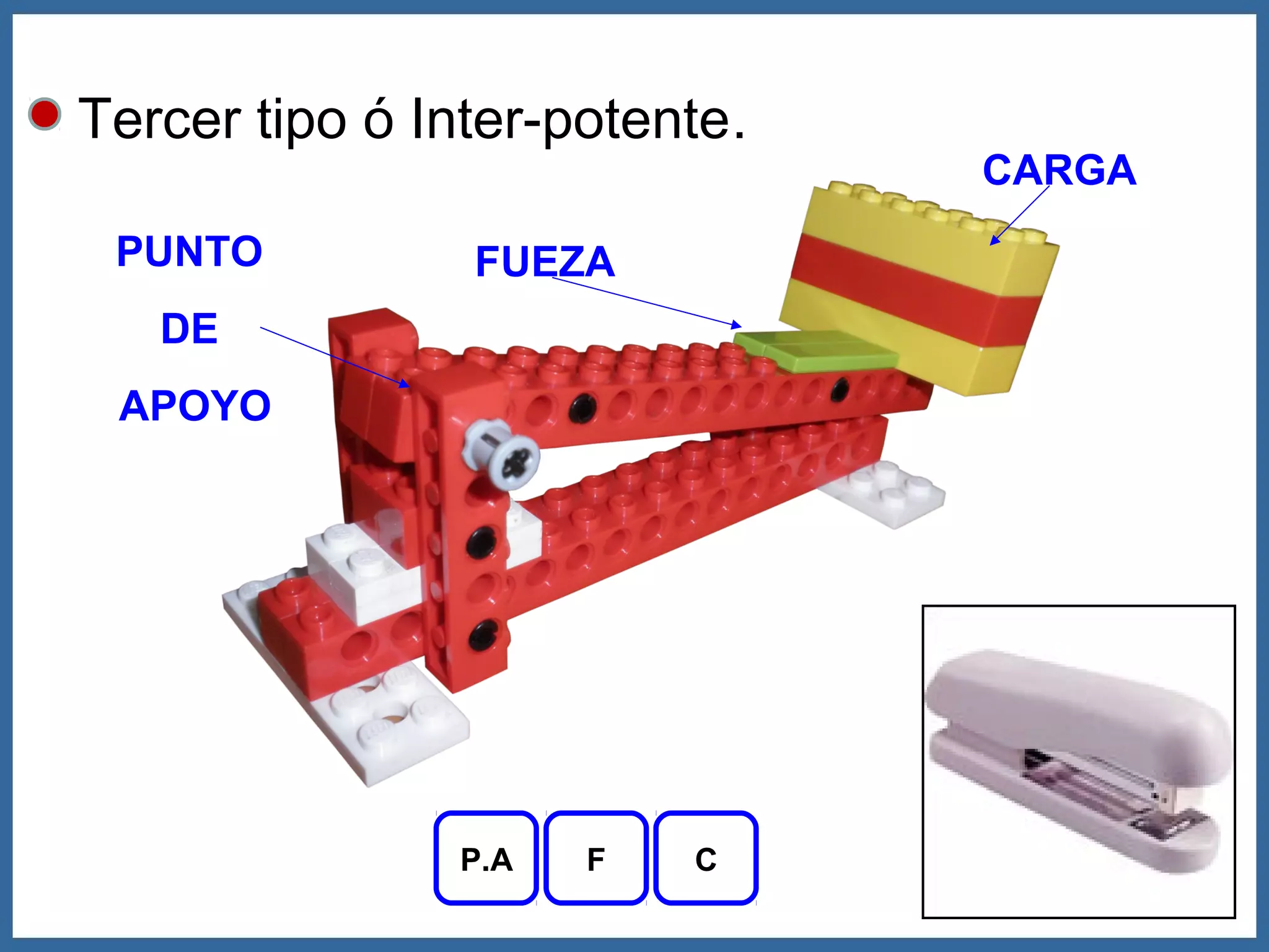 Tercer tipo ó Inter-potente.
                               CARGA
 PUNTO          FUEZA
   DE
 APOYO




               P.A   F   C
 