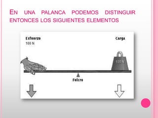 En una palanca podemos distinguir entonces los siguientes elementos