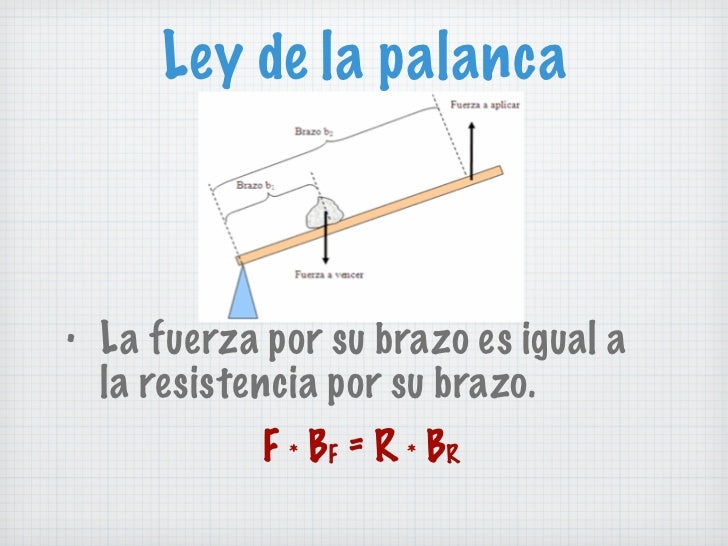 brazo de palanca