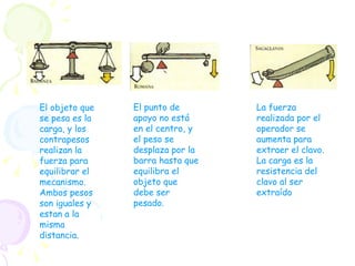 El objeto que se pesa es la carga, y los contrapesos realizan la fuerza para equilibrar el mecanismo. Ambos pesos son iguales y estan a la misma distancia . El punto de apoyo no está en el centro, y el peso se desplaza por la barra hasta que equilibra el objeto que debe ser pesado. La fuerza realizada por el operador se aumenta para extraer el clavo. La carga es la resistencia del clavo al ser extraído 